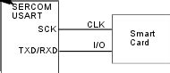 smart card protocol parity|35.6.3.6 ISO 7816 for Smart Card Interfacing .